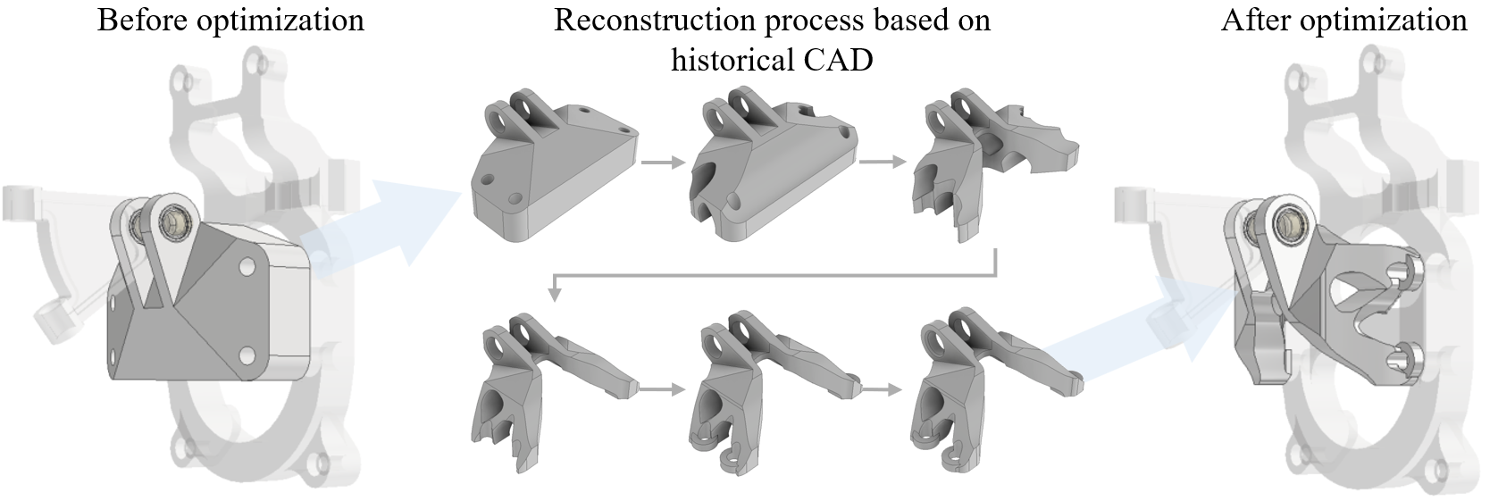 Design for Manufacturing