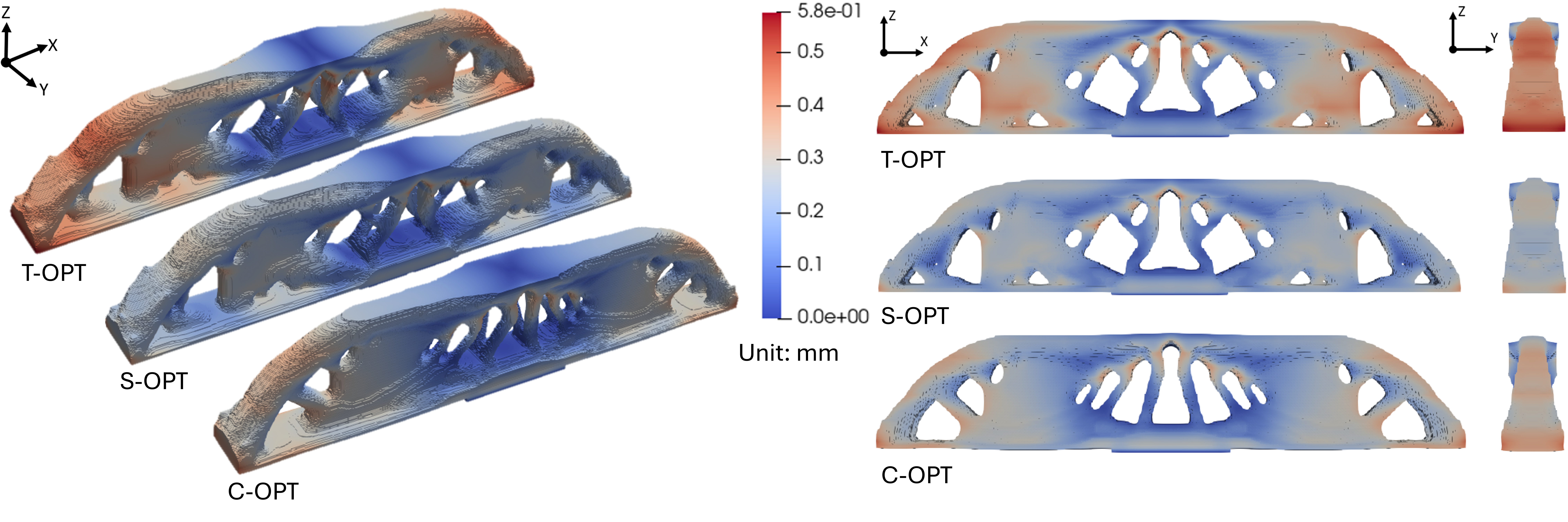 Concurrent structure and scanning-path optimization for LPBF