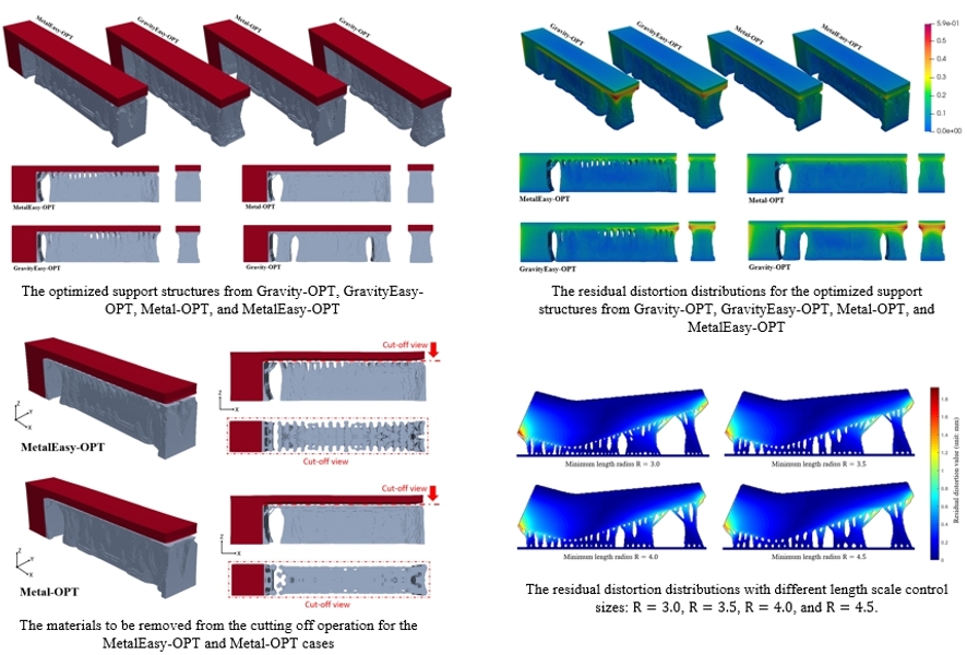 Support-structure optimization for LPBF