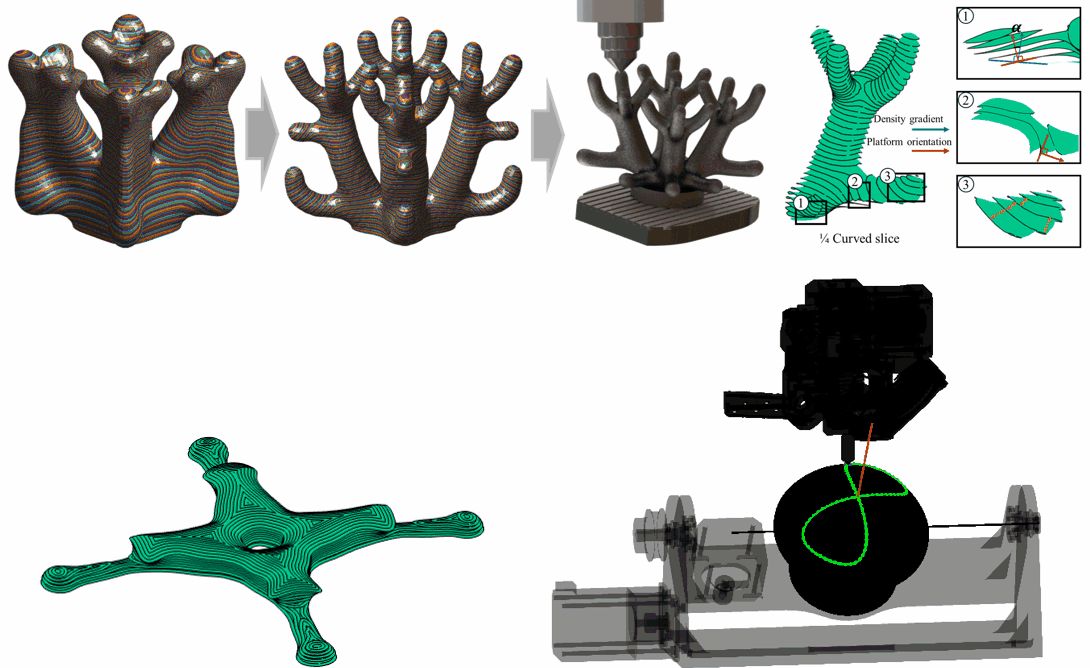 Topology optimization for multi-axis additive manufacturing