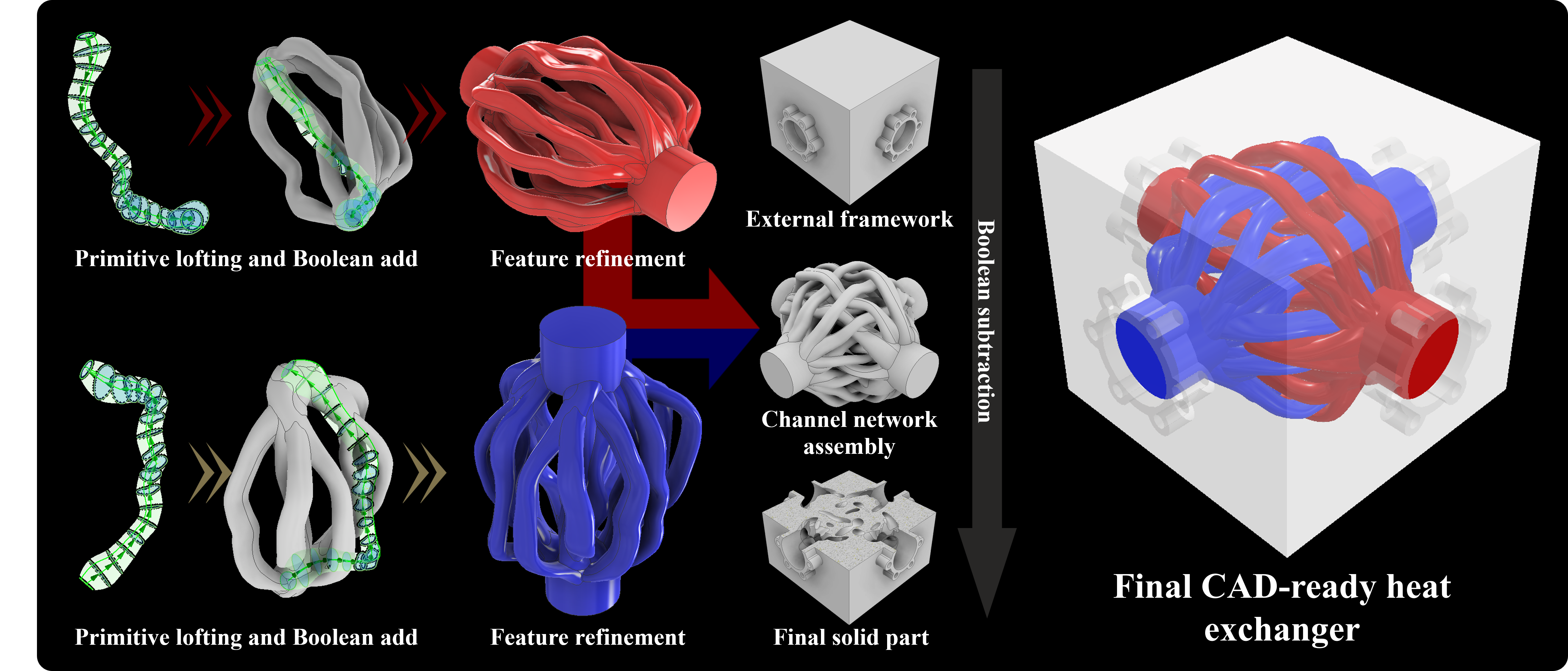 Optimized cooling-channel design