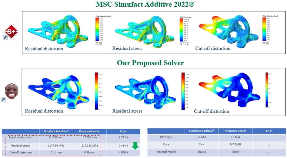Comparison with commercial software