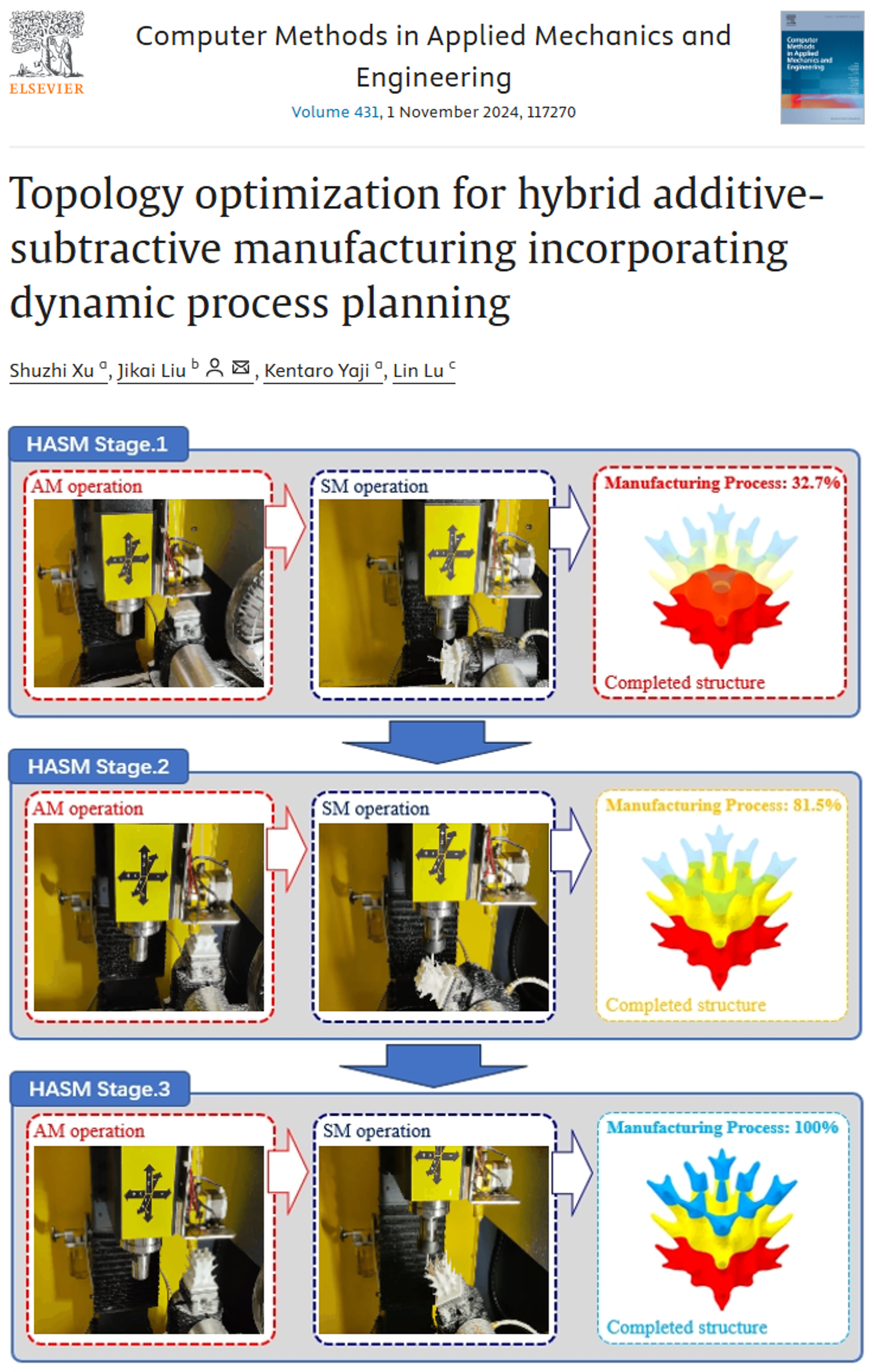 Hybrid Additive-Subtractive