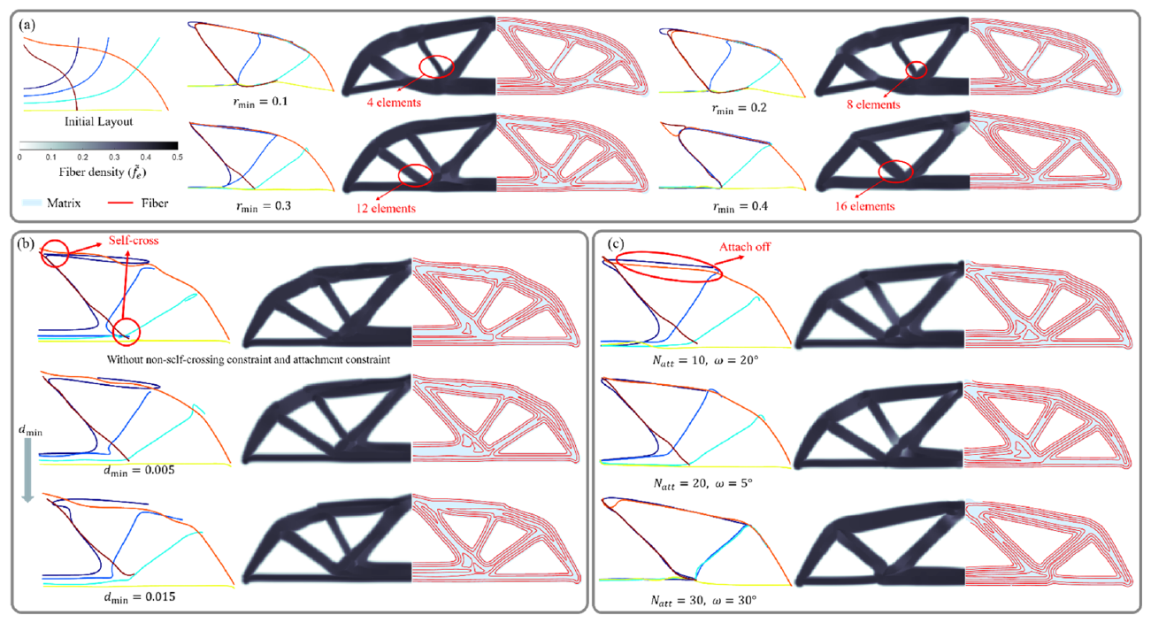 Effects of B-spline manufacturability constraints