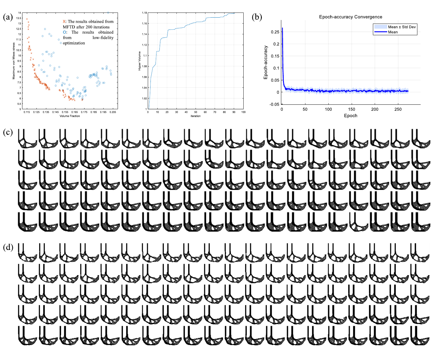 Pareto evolution, convergence, and optimized populations