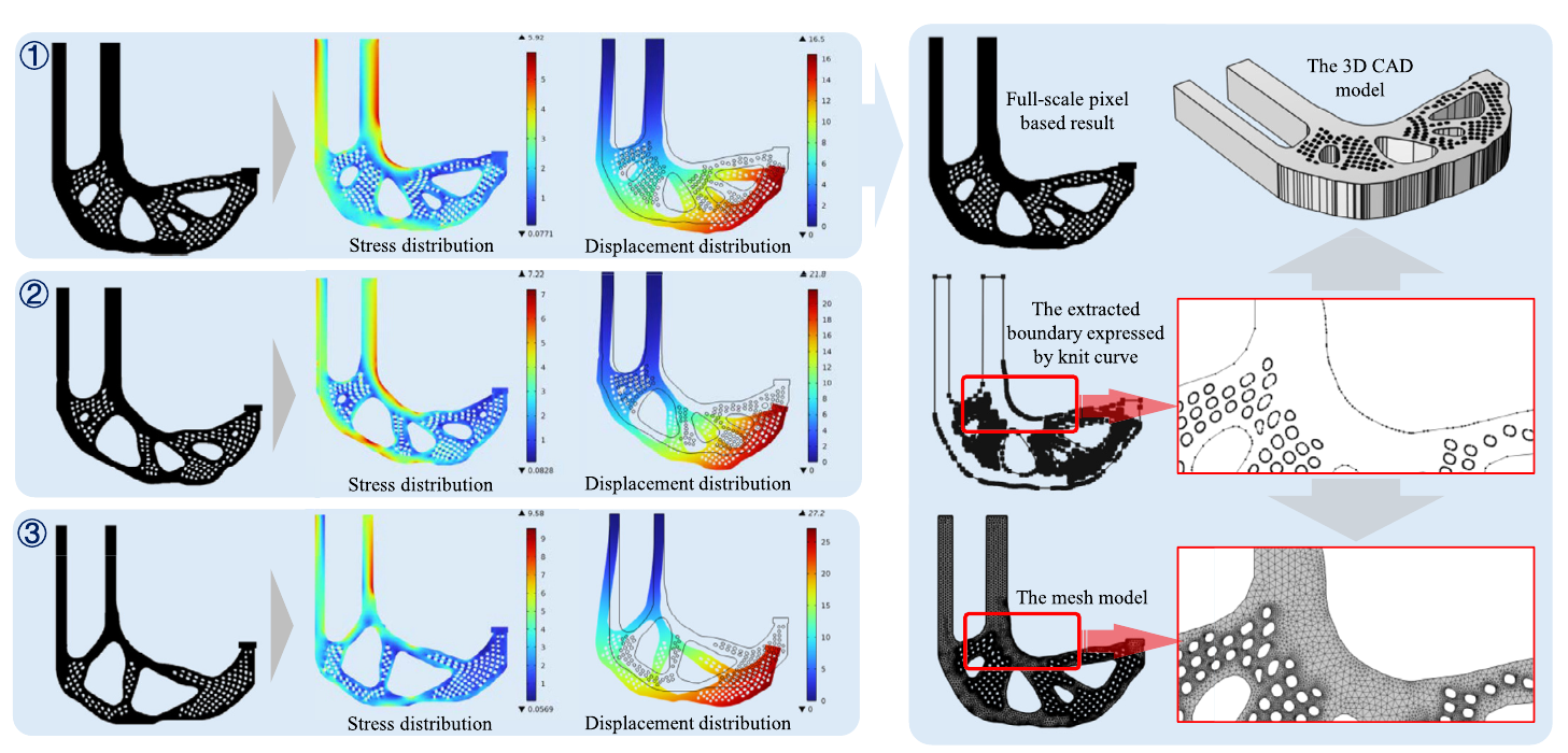 Optimized L-bracket stress and displacement results with CAD reconstruction