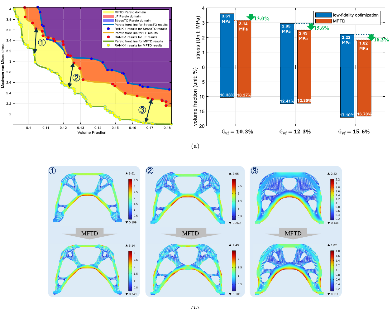 MFTD performance and detailed symmetric tension-beam structures