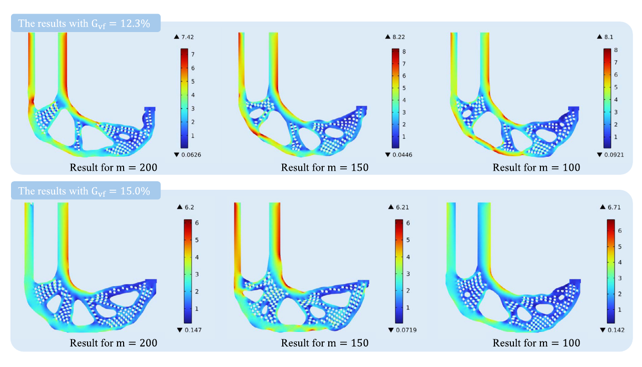 L-bracket solutions obtained with three population sizes