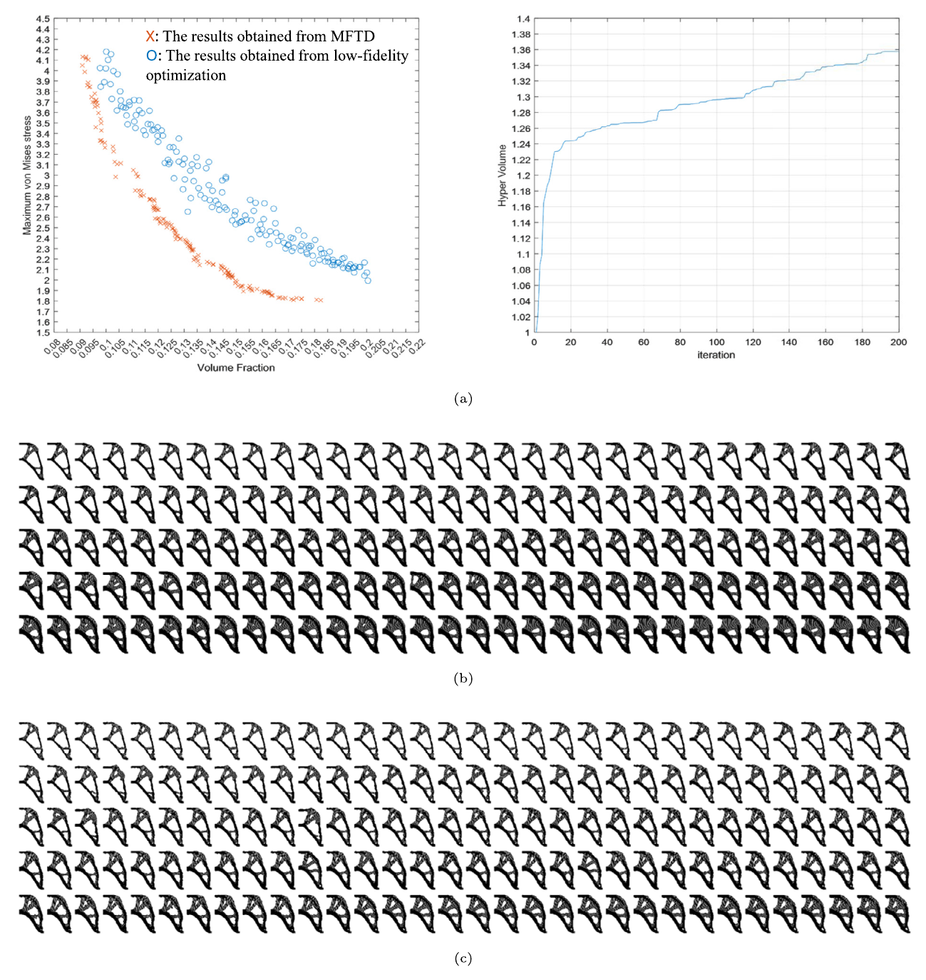 Symmetric tension-beam MFTD evolution and populations