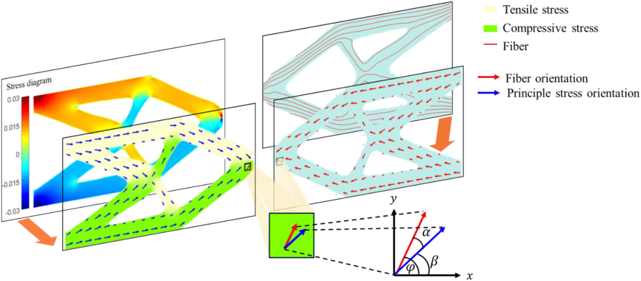 Bi-modulus analysis coupled with fiber paths