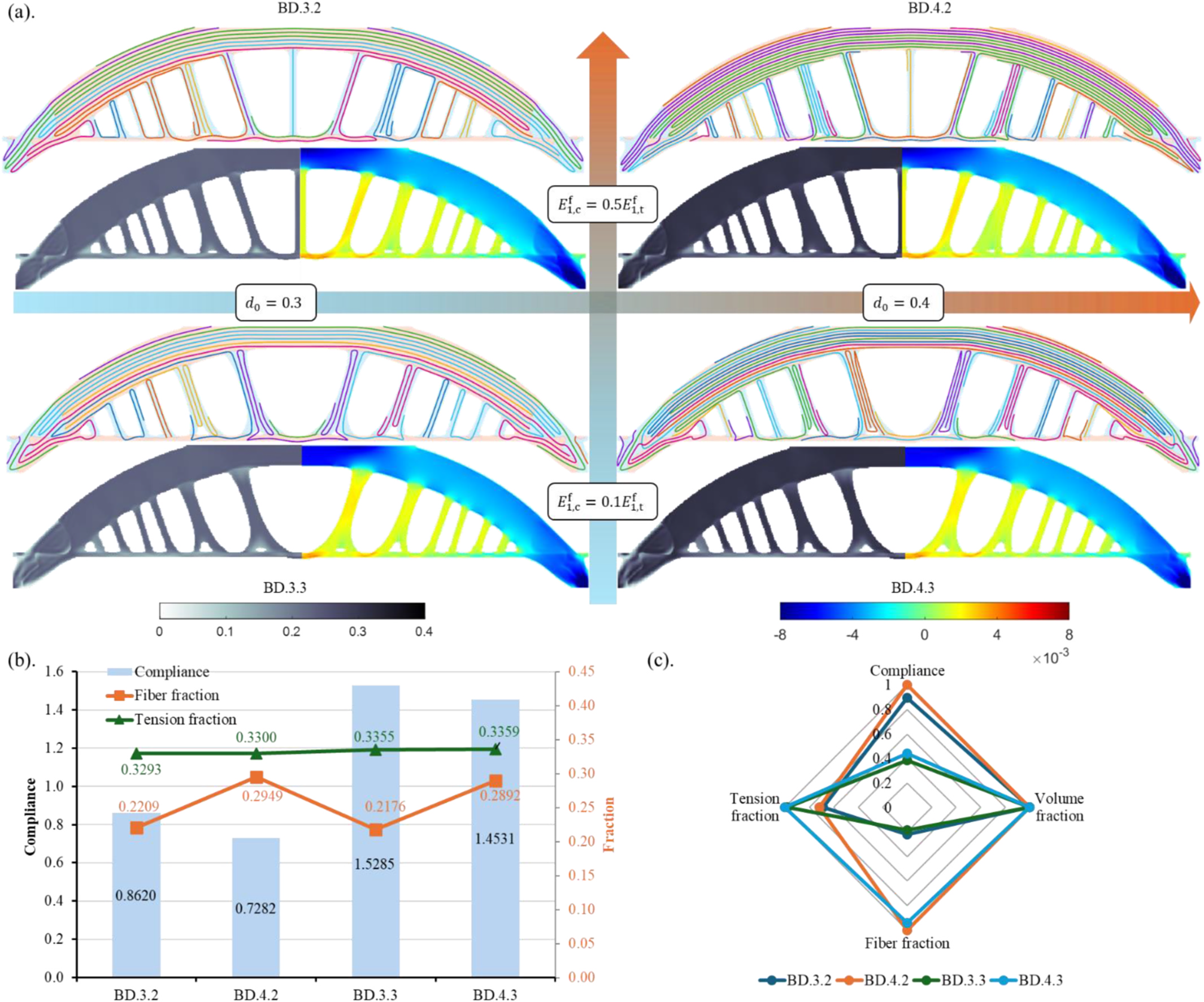 Bridge topology and fiber-path results