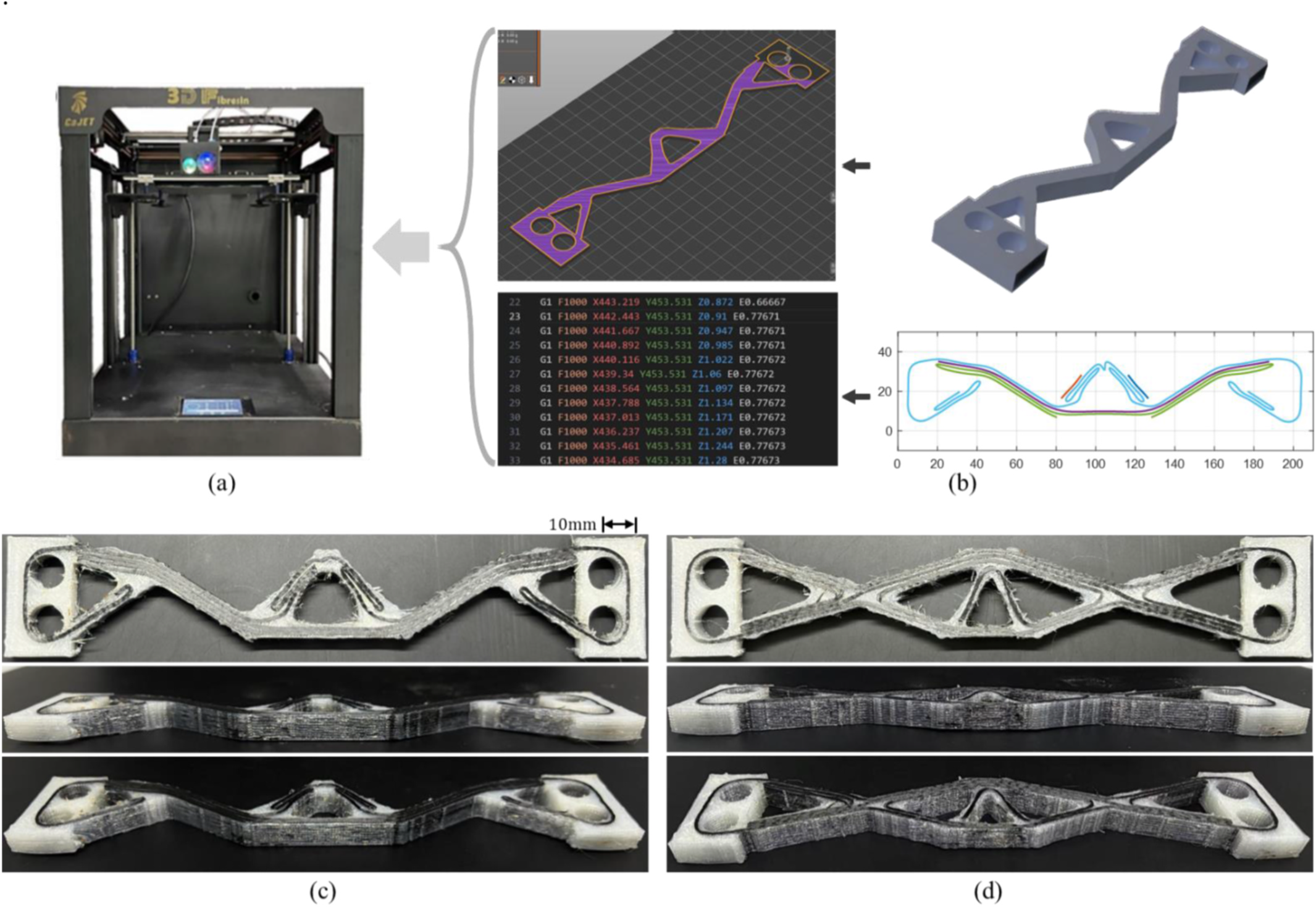 Printing workflow and fabricated specimens