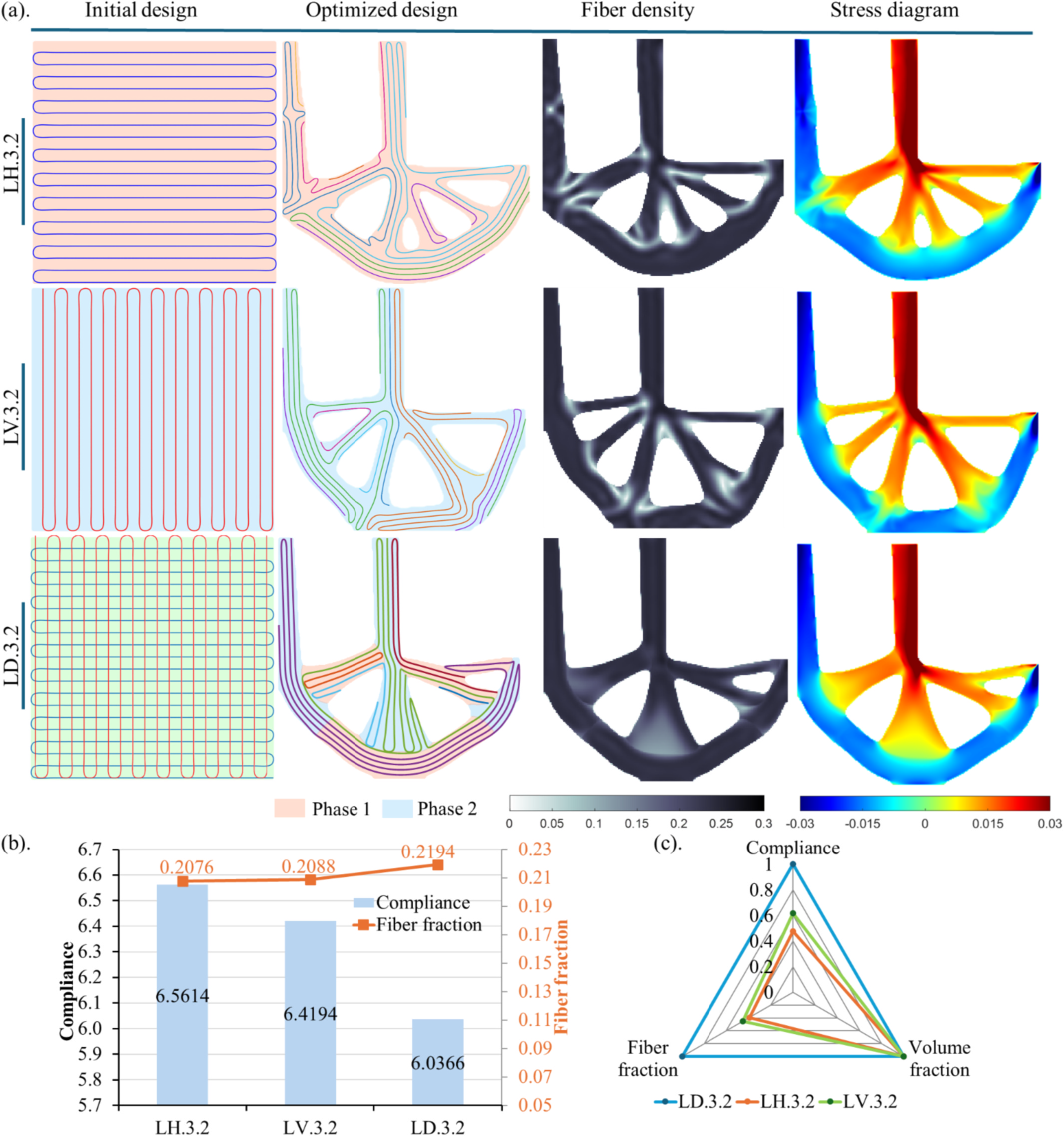 Single-field and dual-field L-bracket comparison