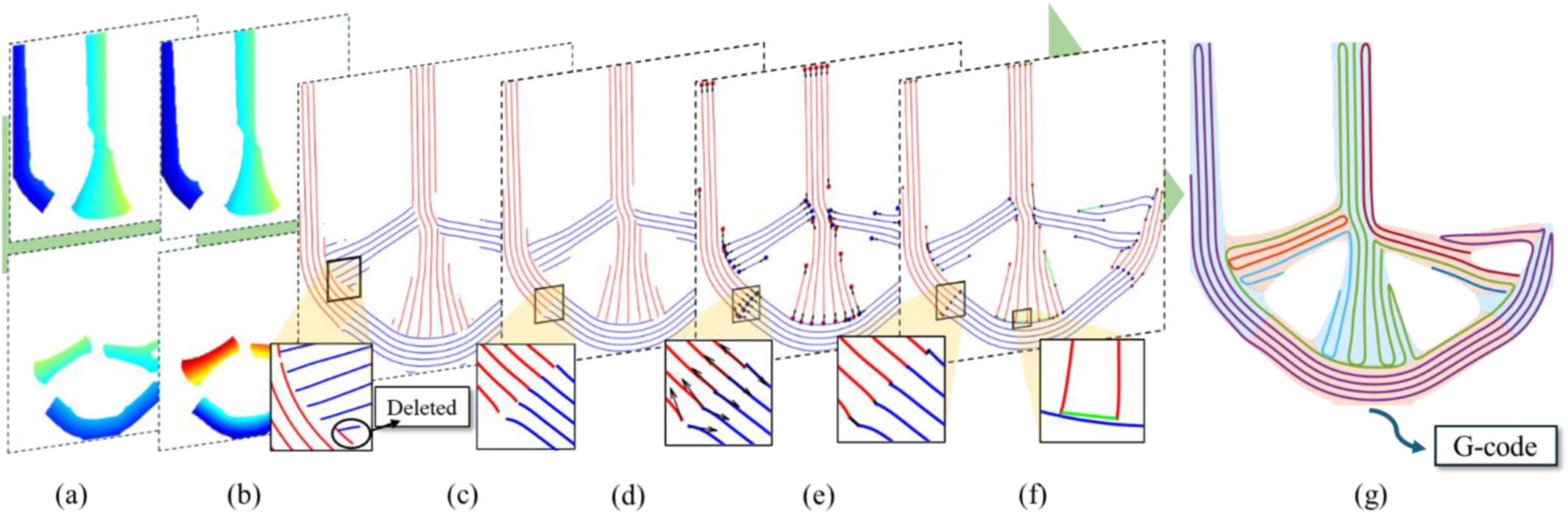 Continuous fiber path post-processing pipeline
