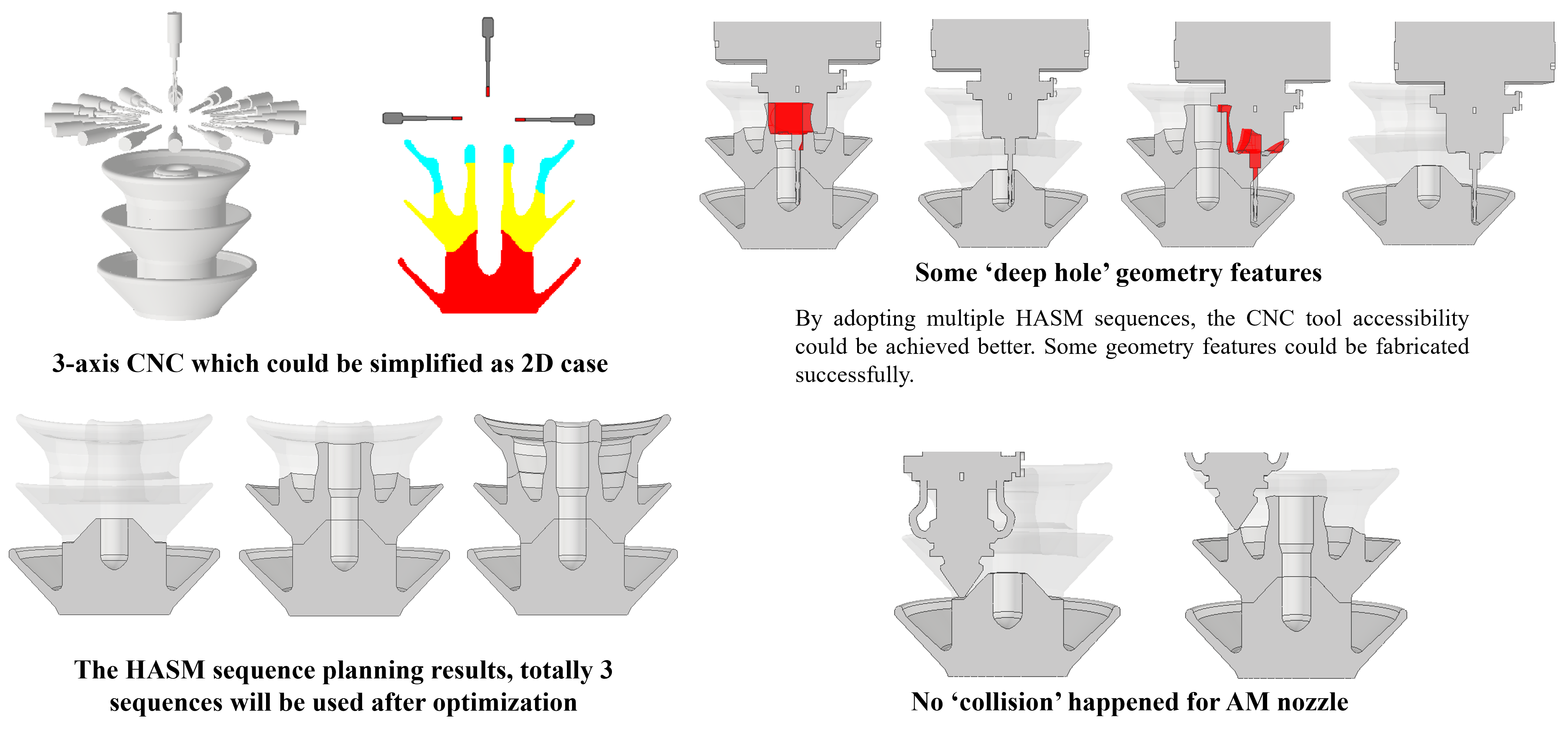 Optimized result one