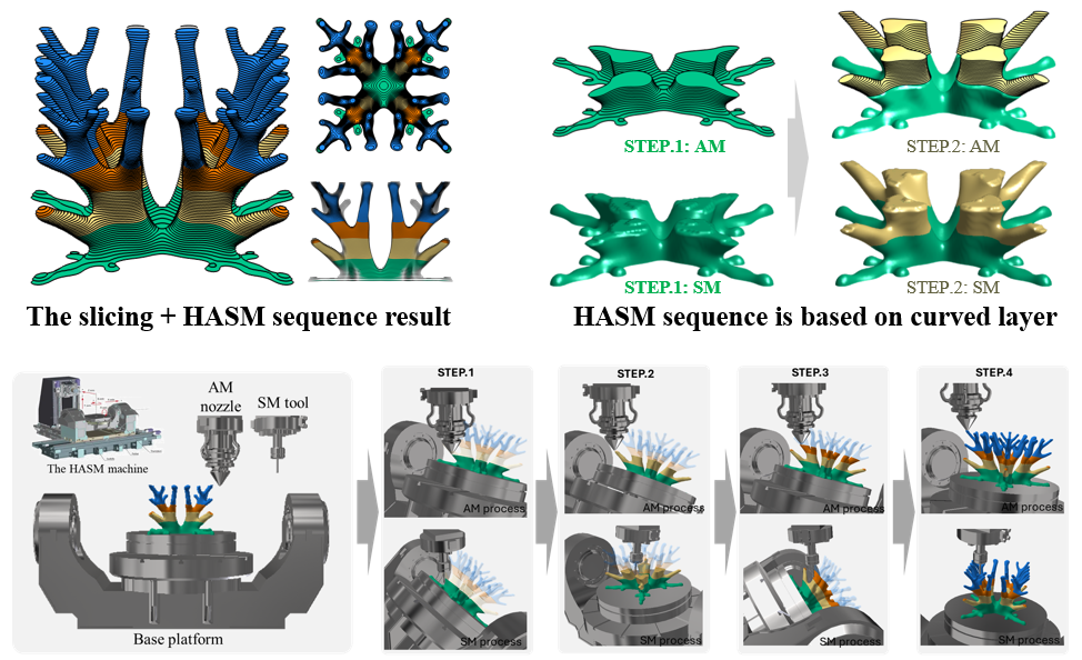 Geometry-driven topology optimization overview