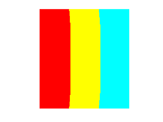 Two-dimensional optimization process
