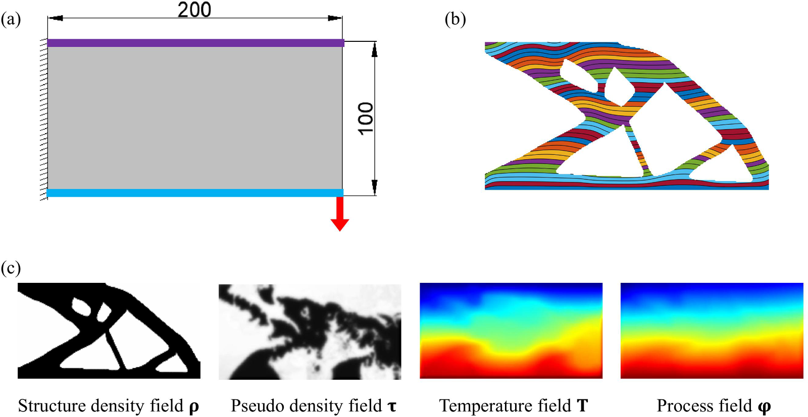 Optimized short cantilever with curved slicing fields