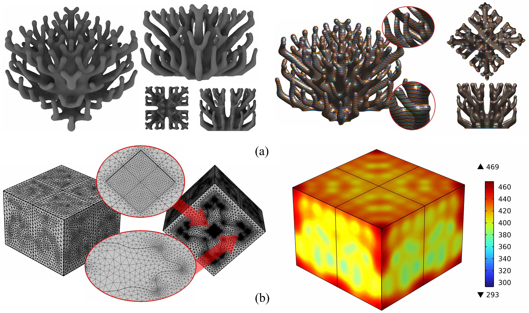 Optimized heat sink, curved slices, and thermal simulation